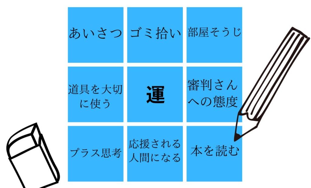 大谷翔平マンダラチャートの運